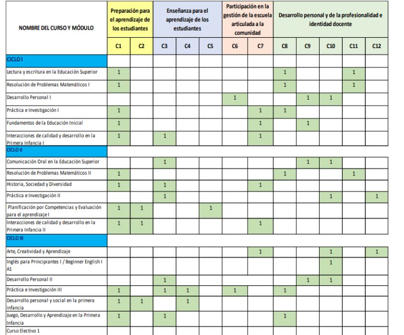 matriz01
